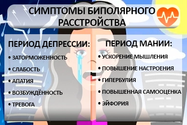 Лечение биполярного расстройства в Юго-Камском