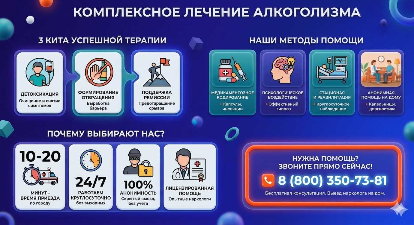 Инфографика о методах лечения алкоголизма в Юго-Камском: детоксикация, кодирование и анонимная помощь на дому от клиники Похмельная служба.